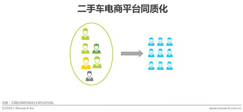 2018中國二手車電子商務行業研究報告