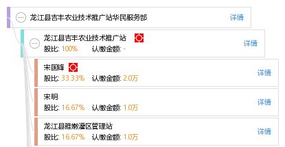 龍江縣吉豐農(nóng)業(yè)技術推廣站華民服務部 科技興農(nóng)，服務惠民