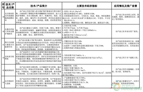 《建材工業(yè)鼓勵(lì)推廣應(yīng)用的技術(shù)和產(chǎn)品目錄（2018-2019年本）》技術(shù)推廣政策解讀